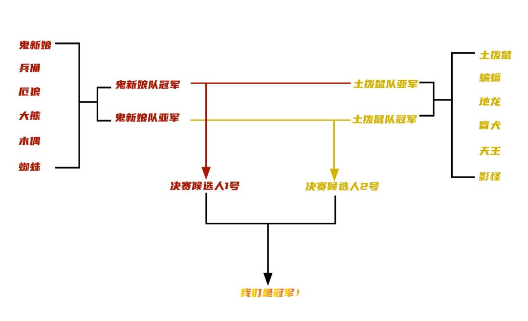 决战超自然怪物之巅~半决赛!鬼新娘vs天王 2
