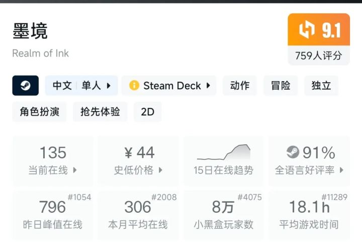 (3.25)春促进行中持续发力!多款佳作折扣截图