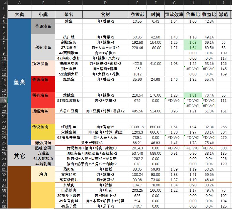 不妨可以期待一手(菜谱详细)截图