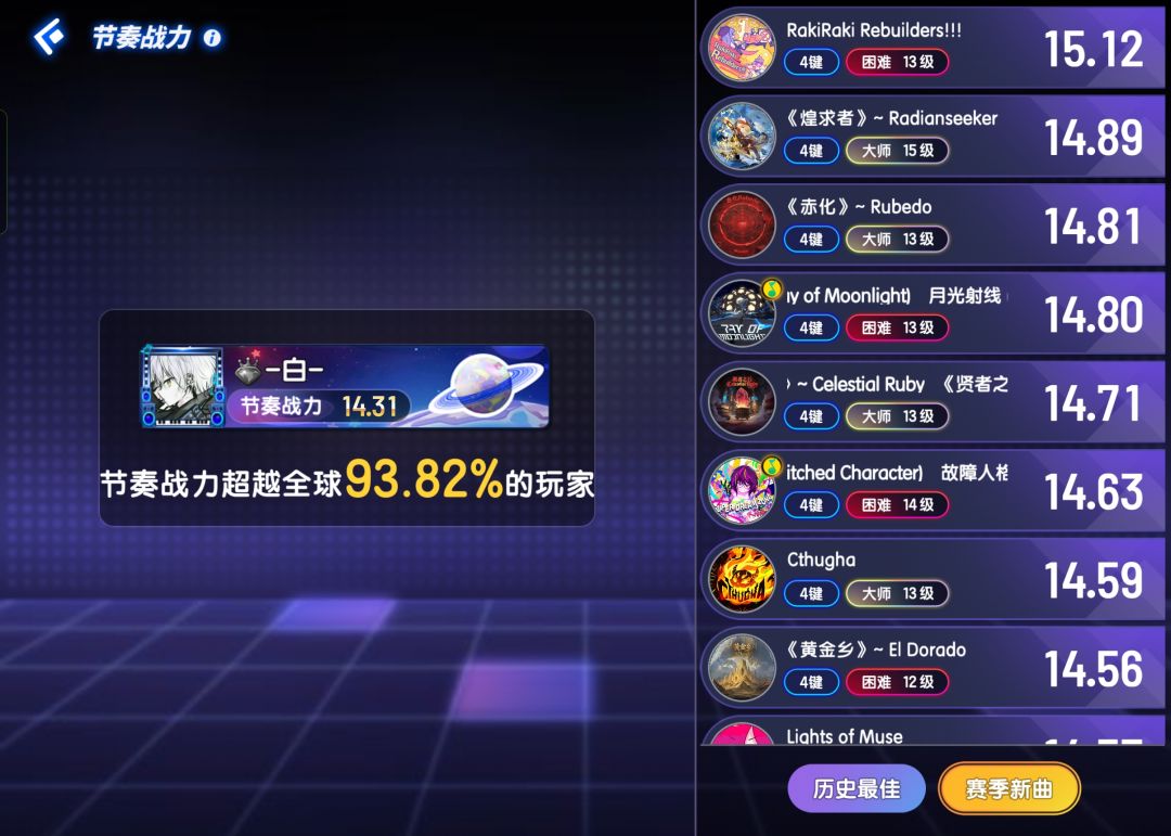 ［补发］渡劫宗师 6