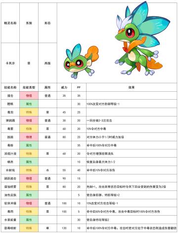 【赛尔号-启航】2022年10月5日新增精灵
