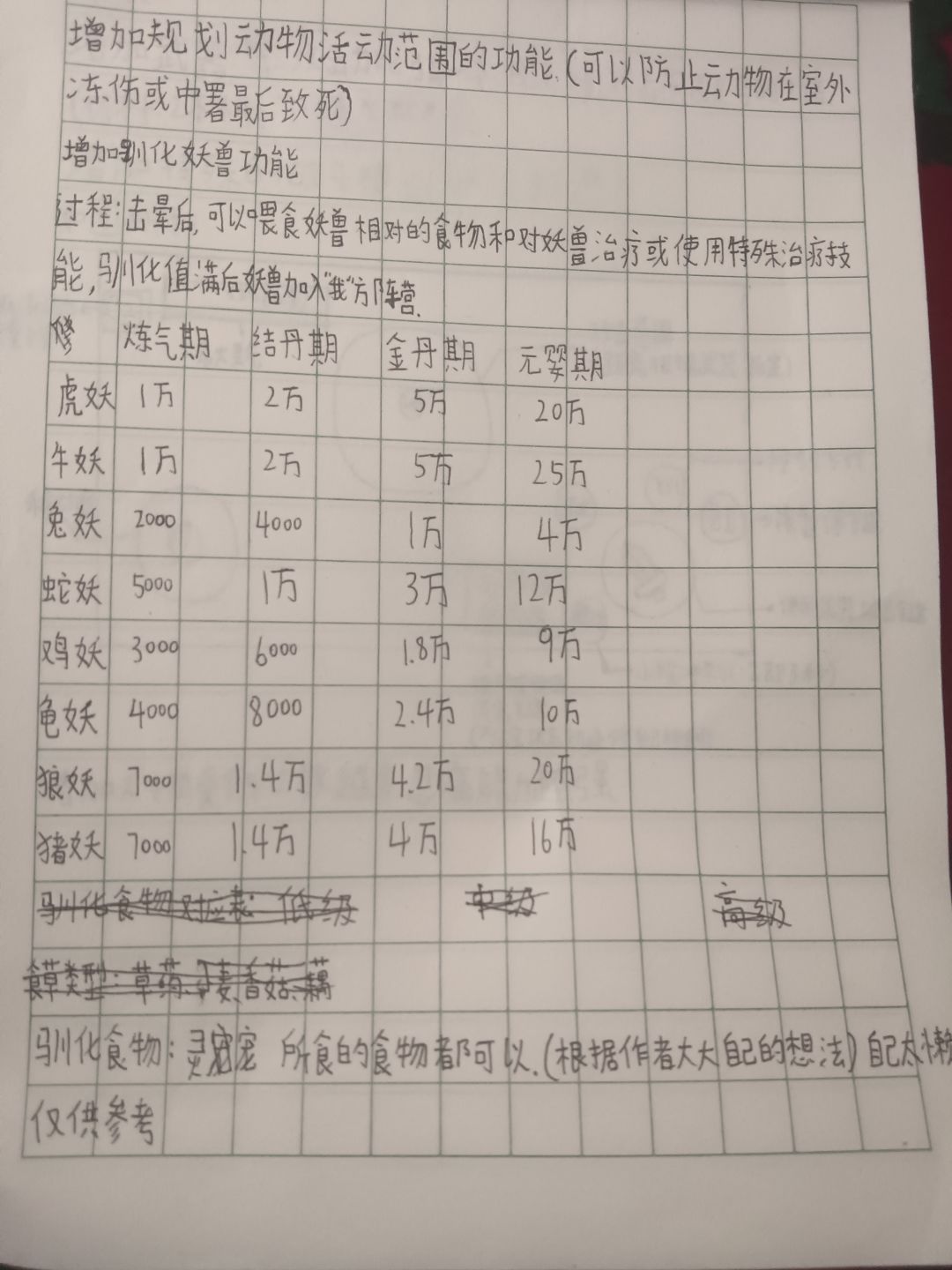 对游戏的建议可能有重复之处别介意 1