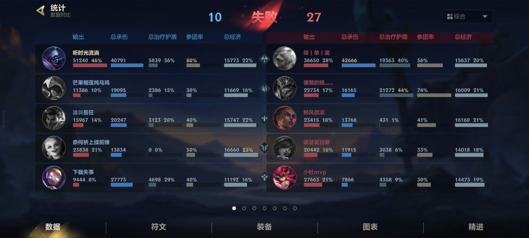 elo发力了就安排这种局 2