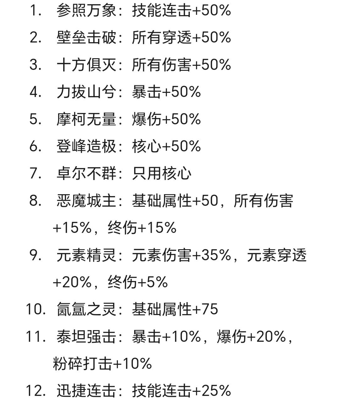 想打造超级输出宝宝,怎么挑选技能呀 1