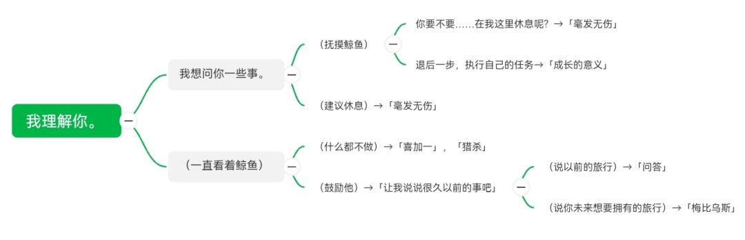 全成就但缺一个铜牌的攻略 2