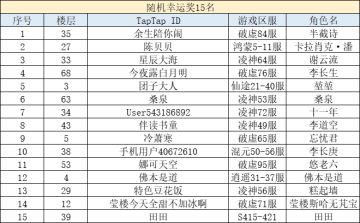 【活动开奖】春分分享活动中奖名单公布！