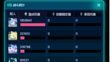 水狐狸的就业岗位