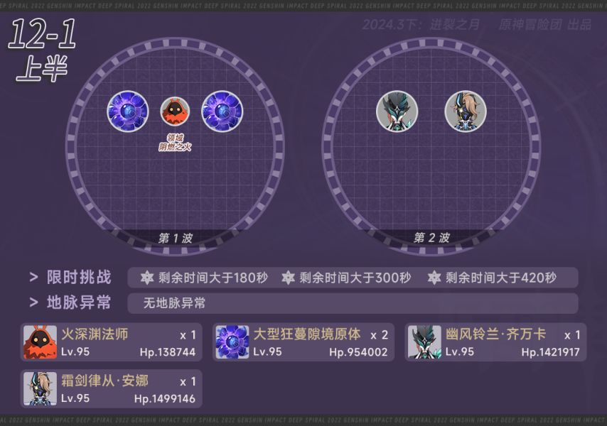 #深渊攻略# 4.5深渊怪物解析和阵容推荐 2