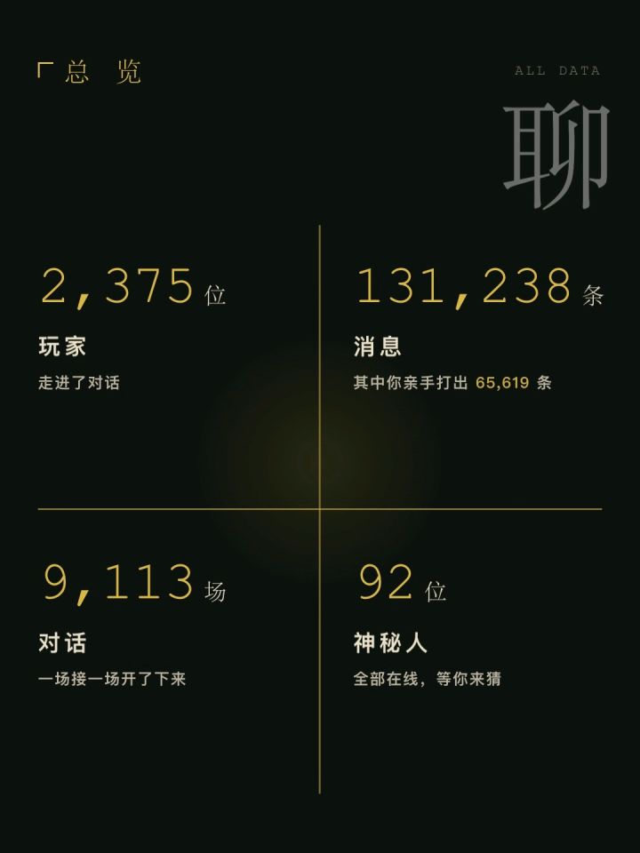 一个月,你们在这里聊了 13 万条消息截图