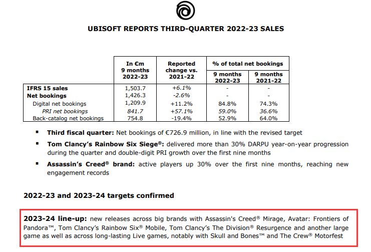 据育碧财报《彩虹六号M》《全境封锁:曙光》在明年四月海外上线截图