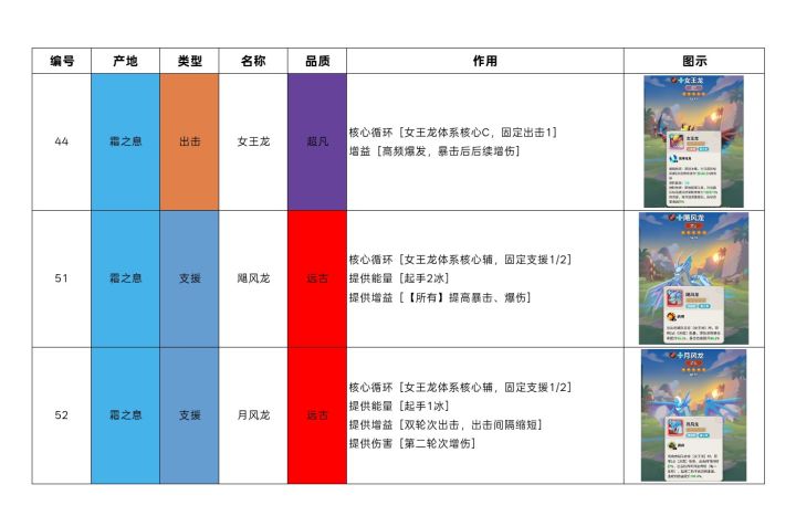 原始宠物-出战编队-女王龙体系截图