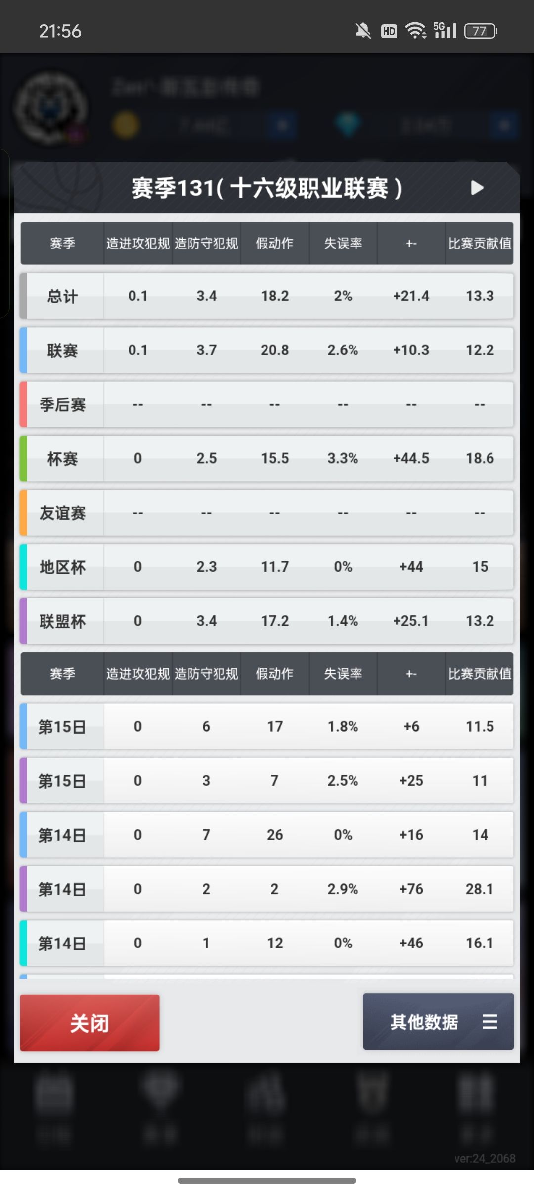 赛季联赛总结 3