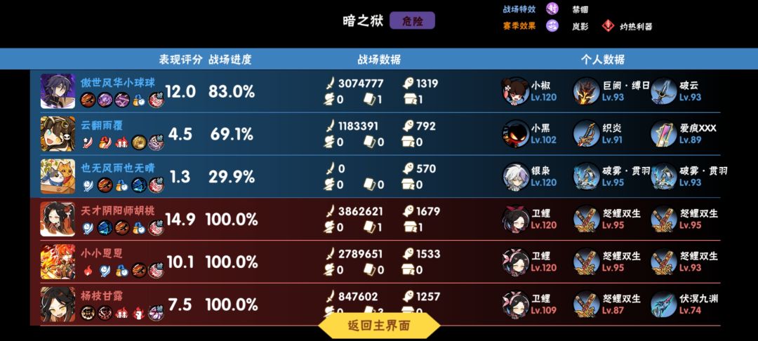 你确实是33毒瘤 1