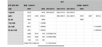 【伤害 护甲 穿甲 减甲】小测