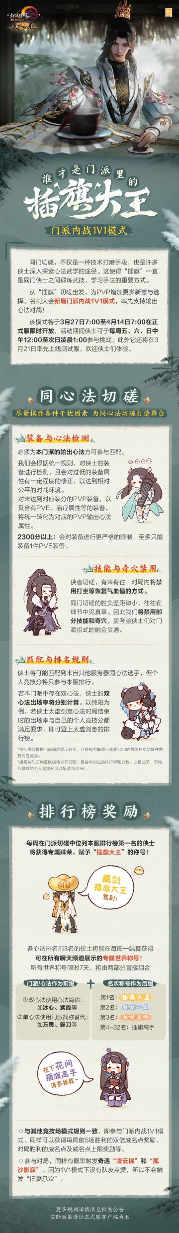 插旗大王驾到！门派内战1V1模式3月27日上线正式服！
✦ 同门过招中，细节见真章。门派内战1V1模式中将对装备/奇穴/技能进行部分限制，为各位侠士打造同心法切磋的舞台！
✦ 每周各心法排名前32名的侠士都可获得专属世界称号，第一名的侠士直接获得对应心法“插旗大王”称号，做街上最闪亮的高手！