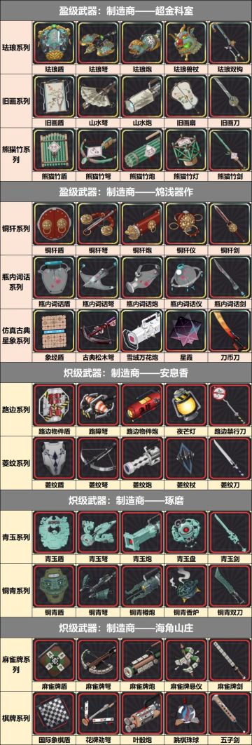 物华武器订购系统规律总结-1.2版本更新