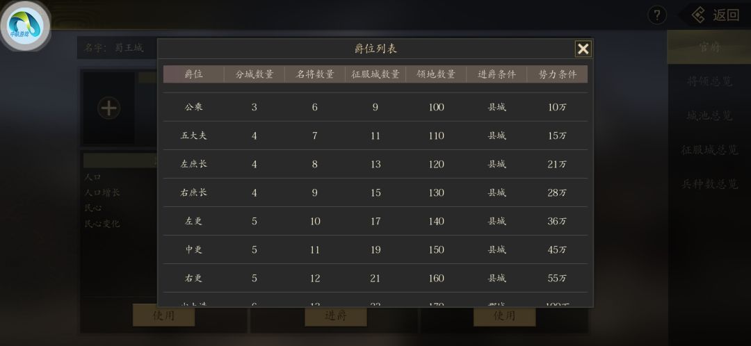 爵位要求降低 2