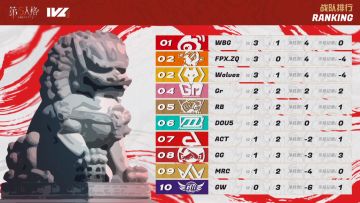 炸弹连锁，26号守卫再成比赛热门！——《第五人格》2022IVL夏季赛第二周速报发布