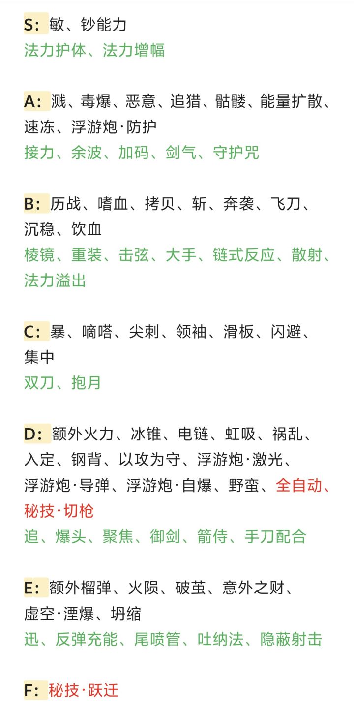 虚空词条榜二更截图