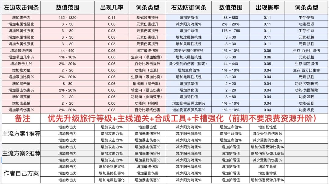 借用大佬测评图给大家截图