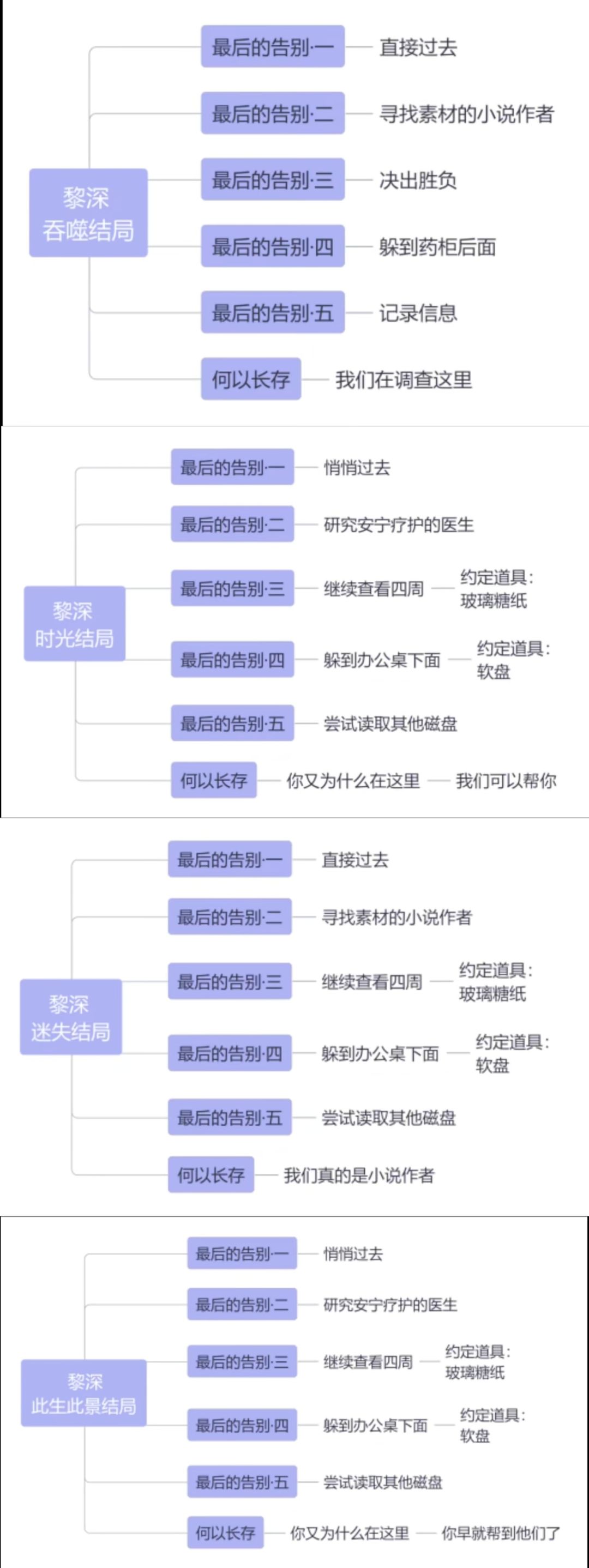混沌深网-最后的告别 图片版 2