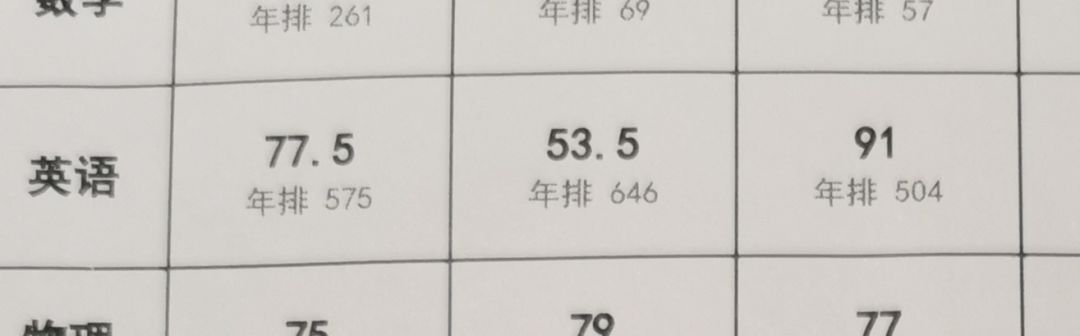 感谢天域的英语试卷 1