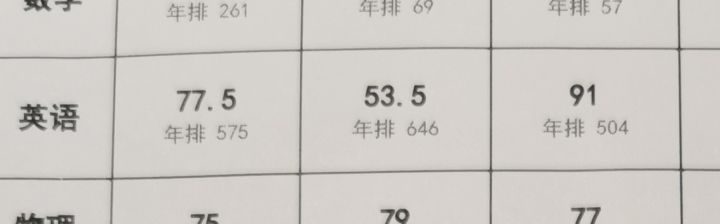 感谢天域的英语试卷截图