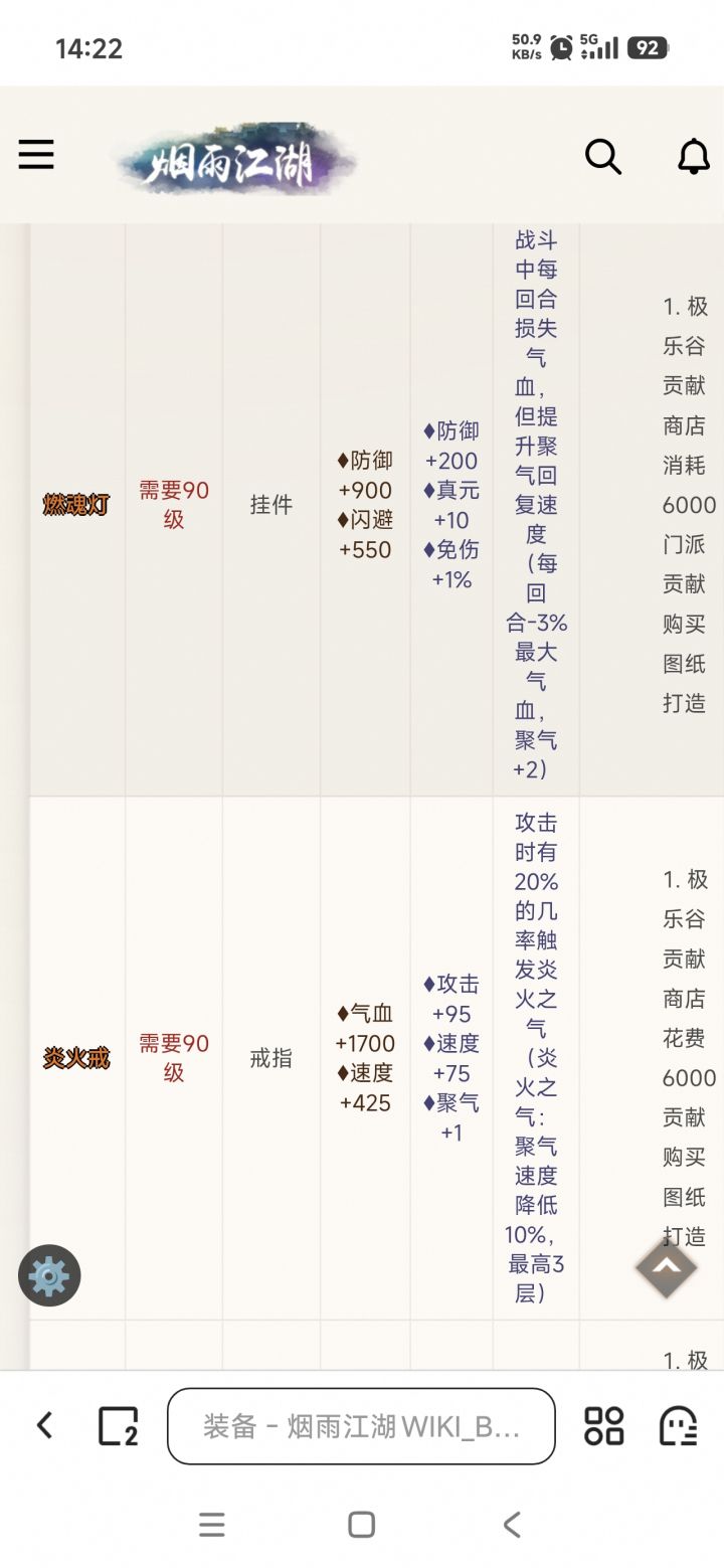 这两件装备打什么附加?截图