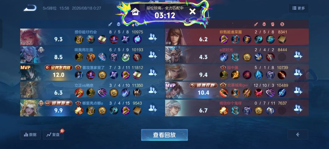 100多星的都有演员 1