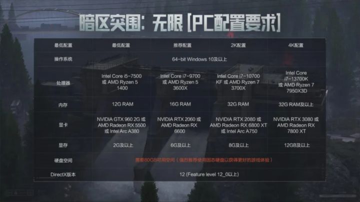 暗区突围S7体验服招募,开测需签保密协议!截图