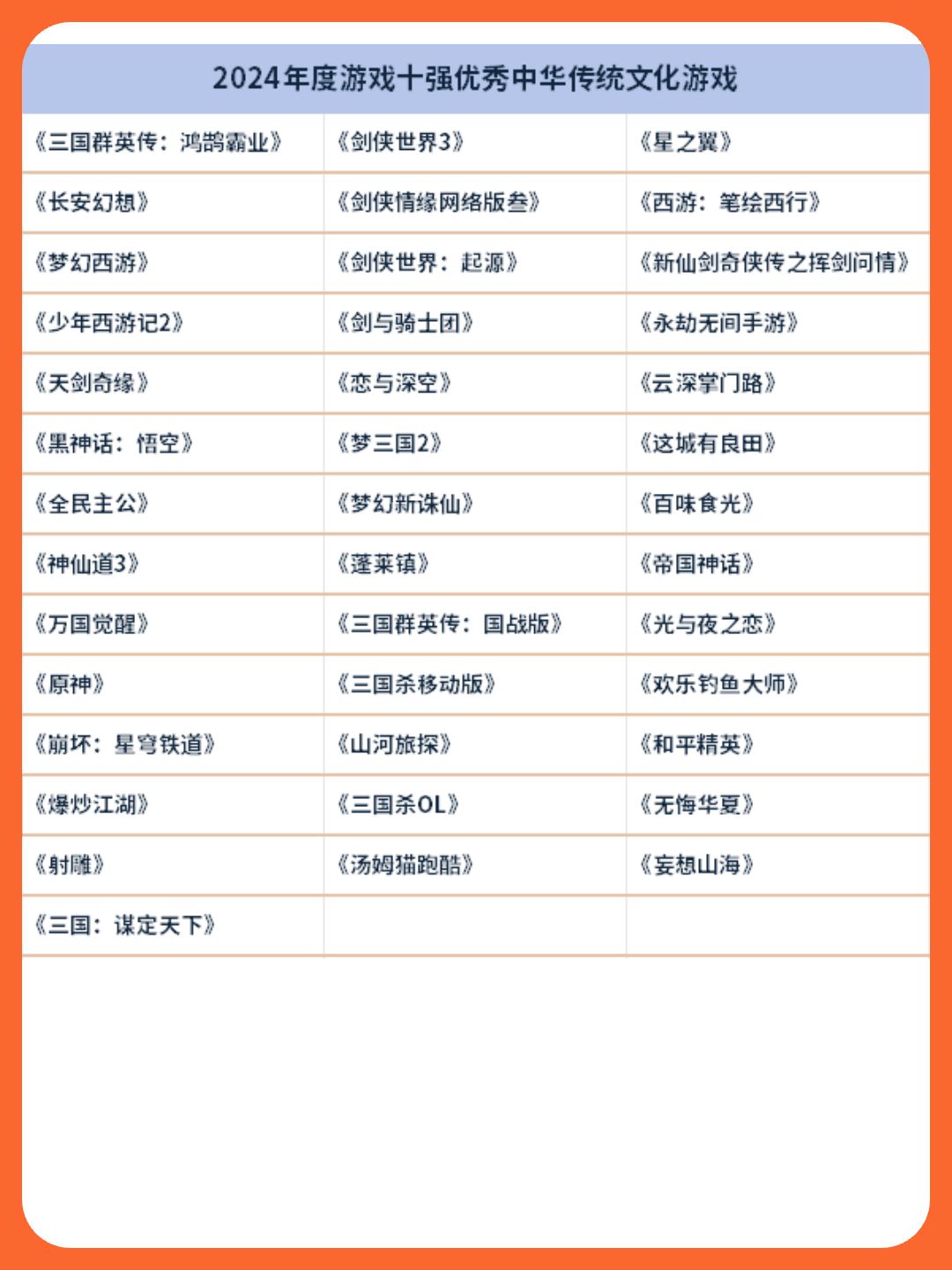 游戏工委2024“游戏十强”年度榜投票启动 3