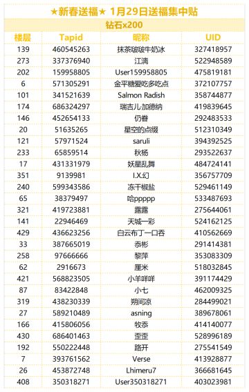 （已开奖）★新春送福★ 1月29日送福集中贴