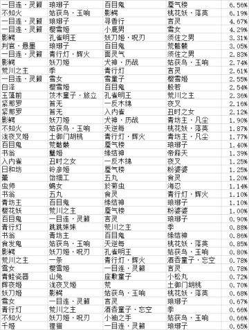 12.29 – 1.3百闻牌周报——分析及争论