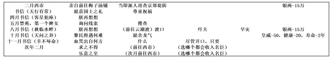 剧情名臣 程安 2