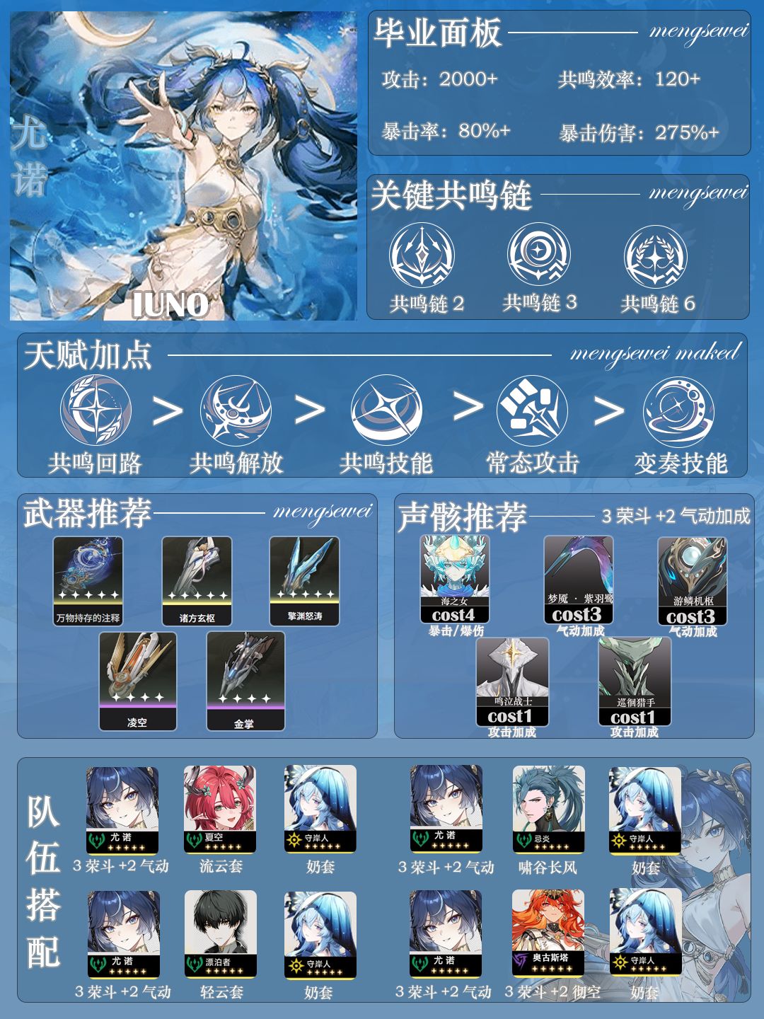 尤诺一图流截图