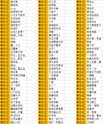 【公告】武学领悟测试名单