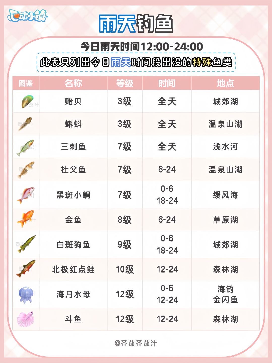 9月25日 引星河最后的雨天 必做攻略 6