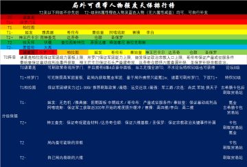 【1.2.4版-关于主流游戏体验-01】
