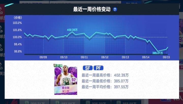《美职篮巅峰对决》这些球员速抄底!截图