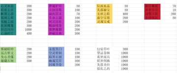 旧日神性物上限