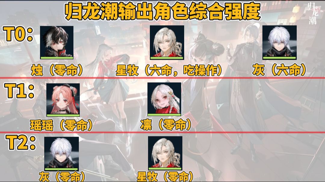 归龙潮输出角色强度攻略 2