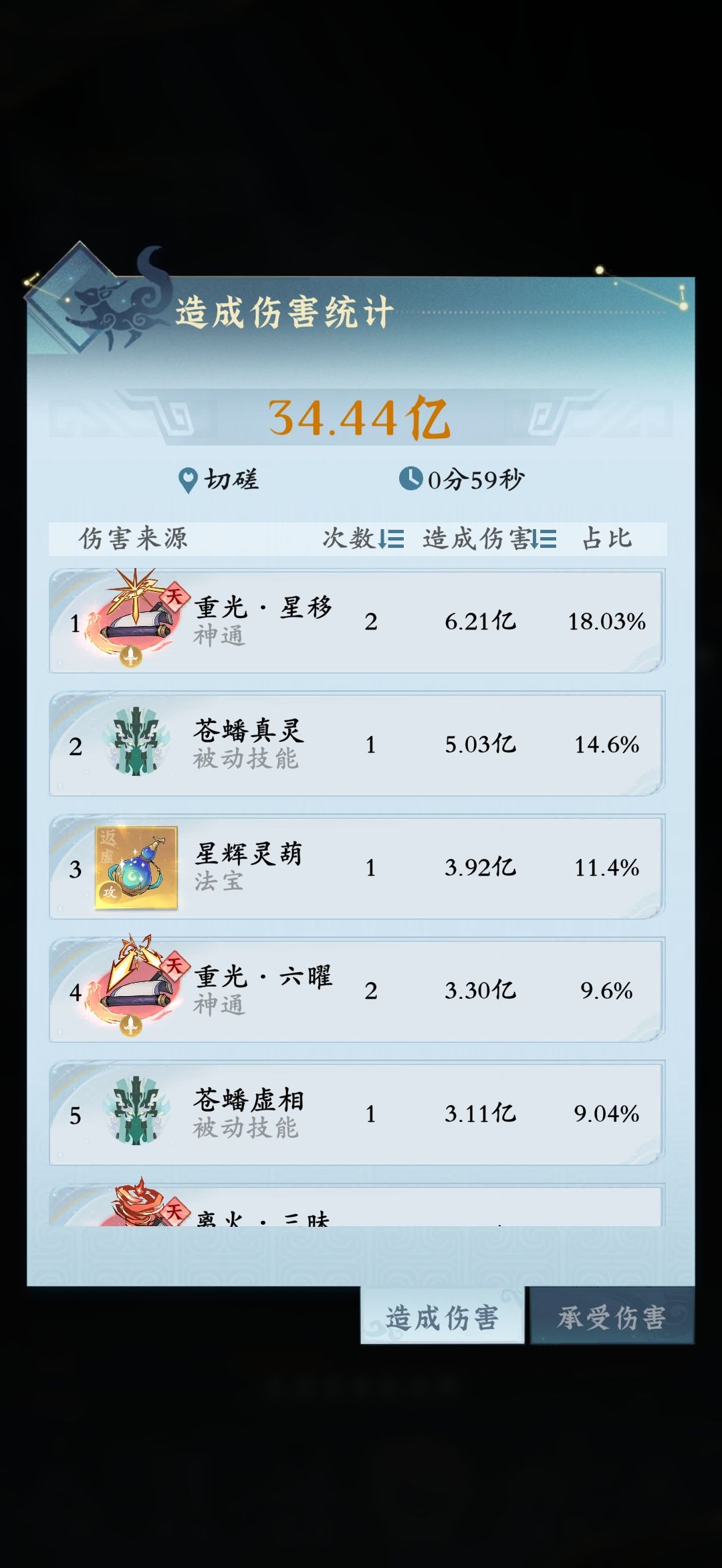 4火2剑的陌路。 2