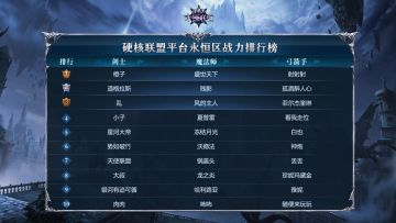 《永恒联盟》10月战力排行榜来袭