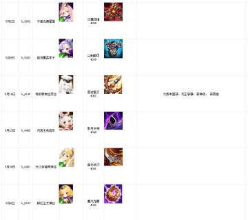 暴走5月份版本内容