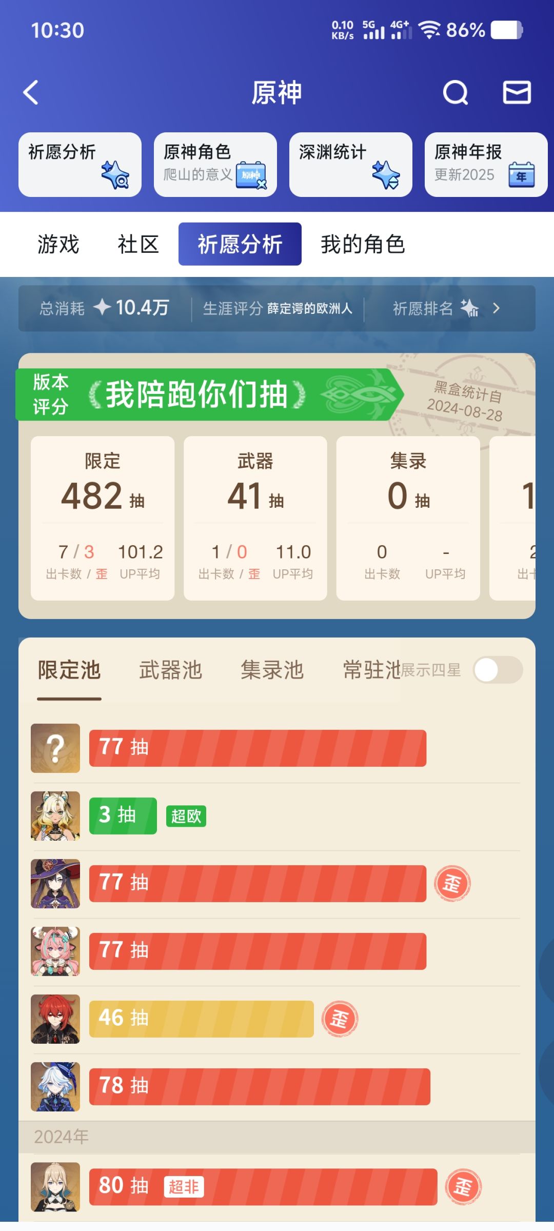 下一个五星难道是? 1