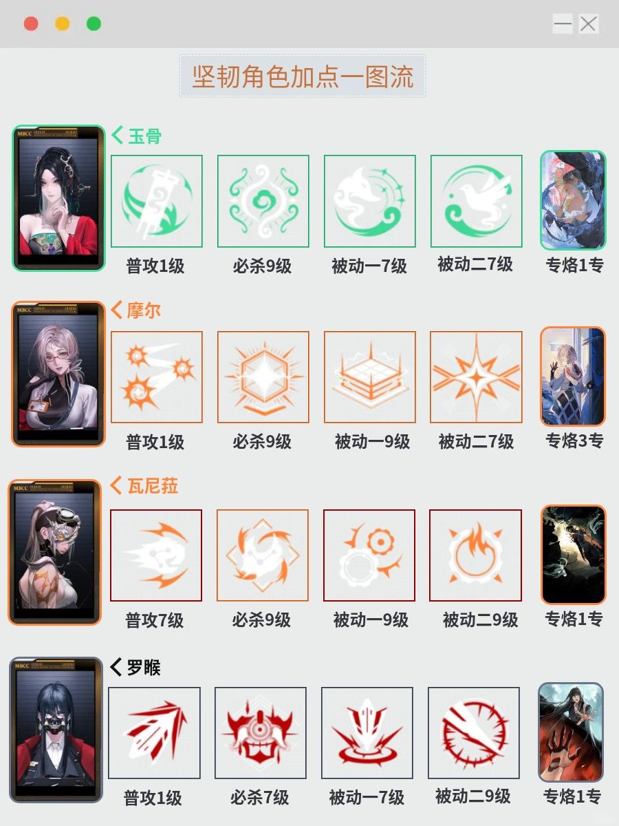 无期狂级角色加点一图流 5