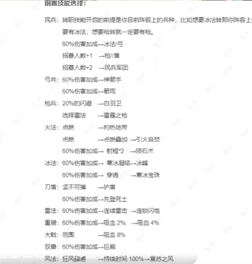 #游戏攻略 各个兵种前置截图