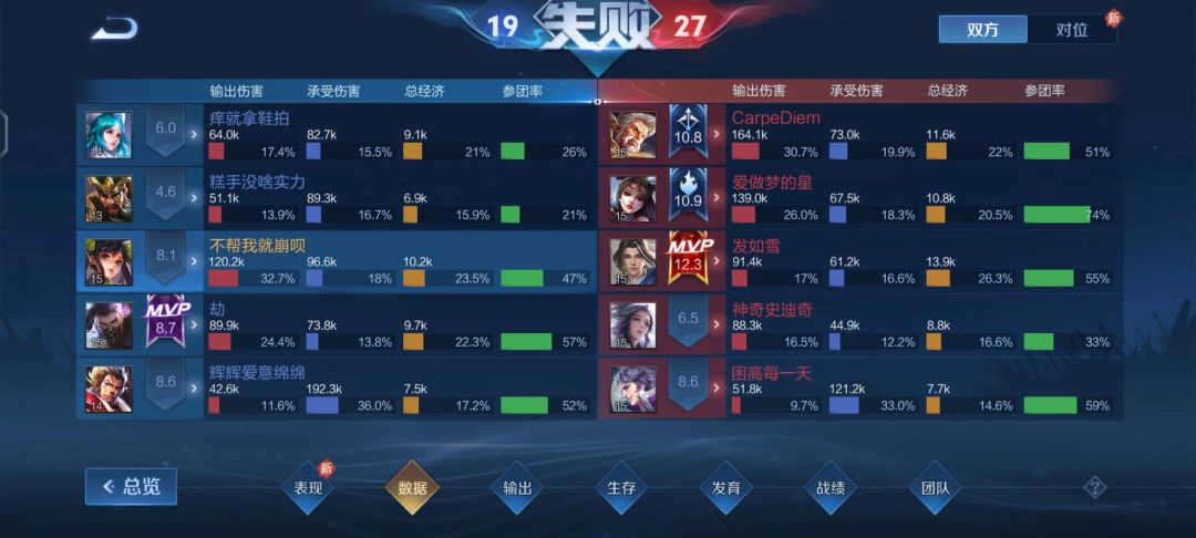 你愿意哭着输还是玩版本英雄笑着赢? 2