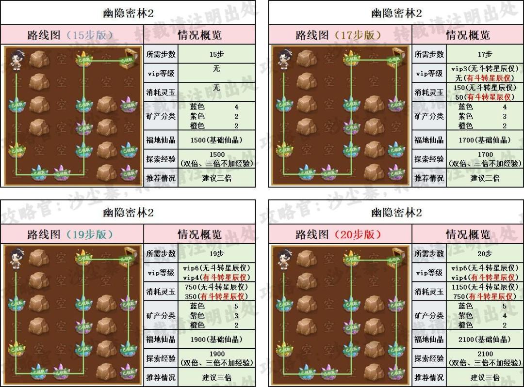【仙宝路线+资源】幽影密林 2