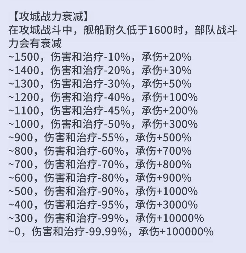 分享一下一些经验和最有用的图片截图